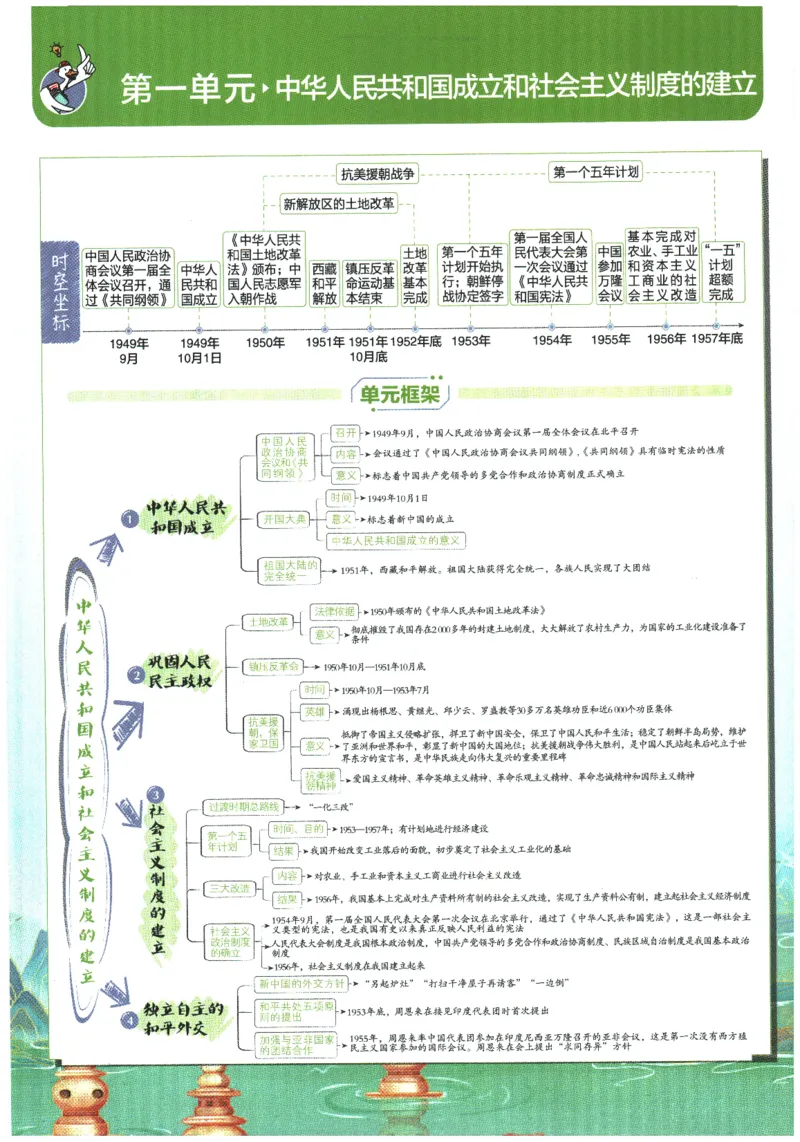 2026春《初中必刷题》历史RJ8下狂K重点_2026春《初中必刷题》历史RJ8下