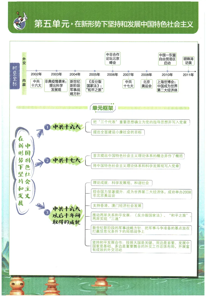 2026春《初中必刷题》历史RJ8下狂K重点_2026春《初中必刷题》历史RJ8下