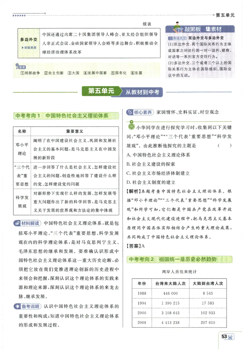 2026春《初中必刷题》历史RJ8下狂K重点_2026春《初中必刷题》历史RJ8下