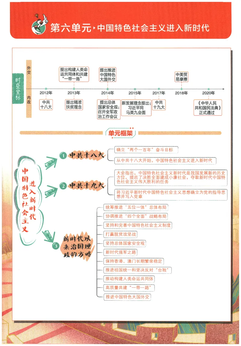 2026春《初中必刷题》历史RJ8下狂K重点_2026春《初中必刷题》历史RJ8下