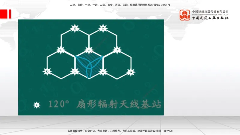 06节1.4.1移动通信关键技术和系统发展（01.04）_2026年一级建造师_2026年一建通信_2026年一建通信SVIP_2026一建通信SVIP_02-基础精讲✿高端面授✿深度强化_讲义