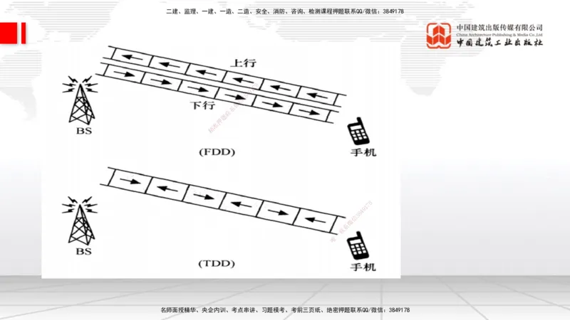06节1.4.1移动通信关键技术和系统发展（01.04）_2026年一级建造师_2026年一建通信_2026年一建通信SVIP_2026一建通信SVIP_02-基础精讲✿高端面授✿深度强化_讲义