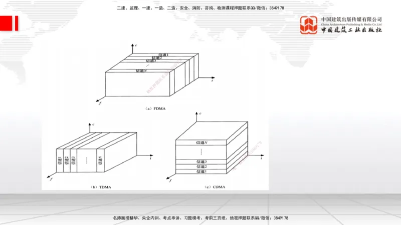 06节1.4.1移动通信关键技术和系统发展（01.04）_2026年一级建造师_2026年一建通信_2026年一建通信SVIP_2026一建通信SVIP_02-基础精讲✿高端面授✿深度强化_讲义
