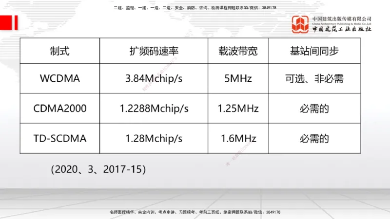 06节1.4.1移动通信关键技术和系统发展（01.04）_2026年一级建造师_2026年一建通信_2026年一建通信SVIP_2026一建通信SVIP_02-基础精讲✿高端面授✿深度强化_讲义
