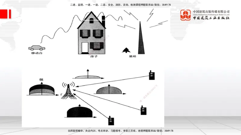 06节1.4.1移动通信关键技术和系统发展（01.04）_2026年一级建造师_2026年一建通信_2026年一建通信SVIP_2026一建通信SVIP_02-基础精讲✿高端面授✿深度强化_讲义