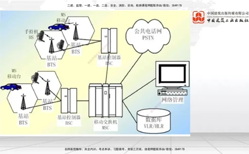 06节1.4.1移动通信关键技术和系统发展（01.04）_2026年一级建造师_2026年一建通信_2026年一建通信SVIP_2026一建通信SVIP_02-基础精讲✿高端面授✿深度强化_讲义