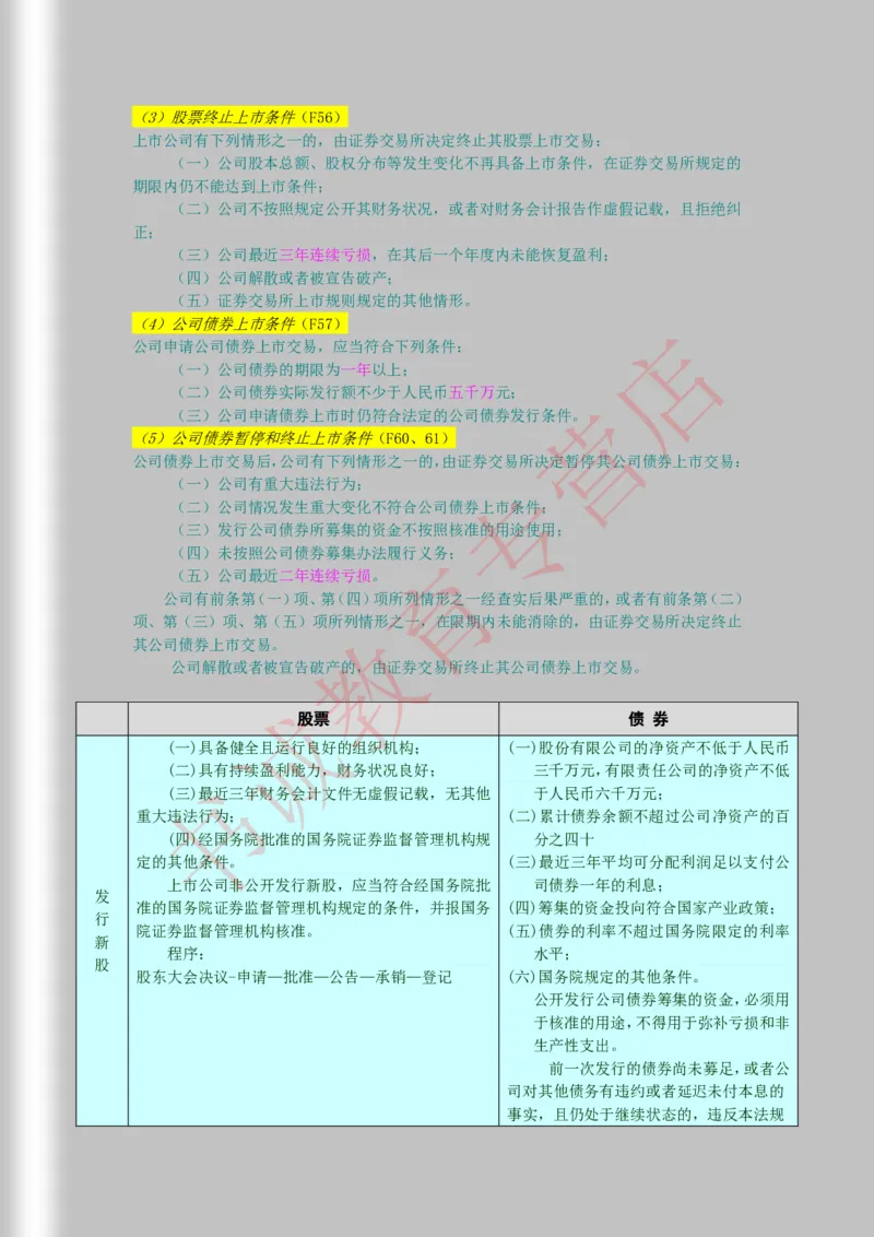 银行招聘笔试法律方向--商业银行法证劵法银行业监督管理法彩色笔记_2025春招题库汇总_十大行测题库_2023年十大热门题库更新中_09、易考汇总_银行笔试包含专业题_09、法律知识部分