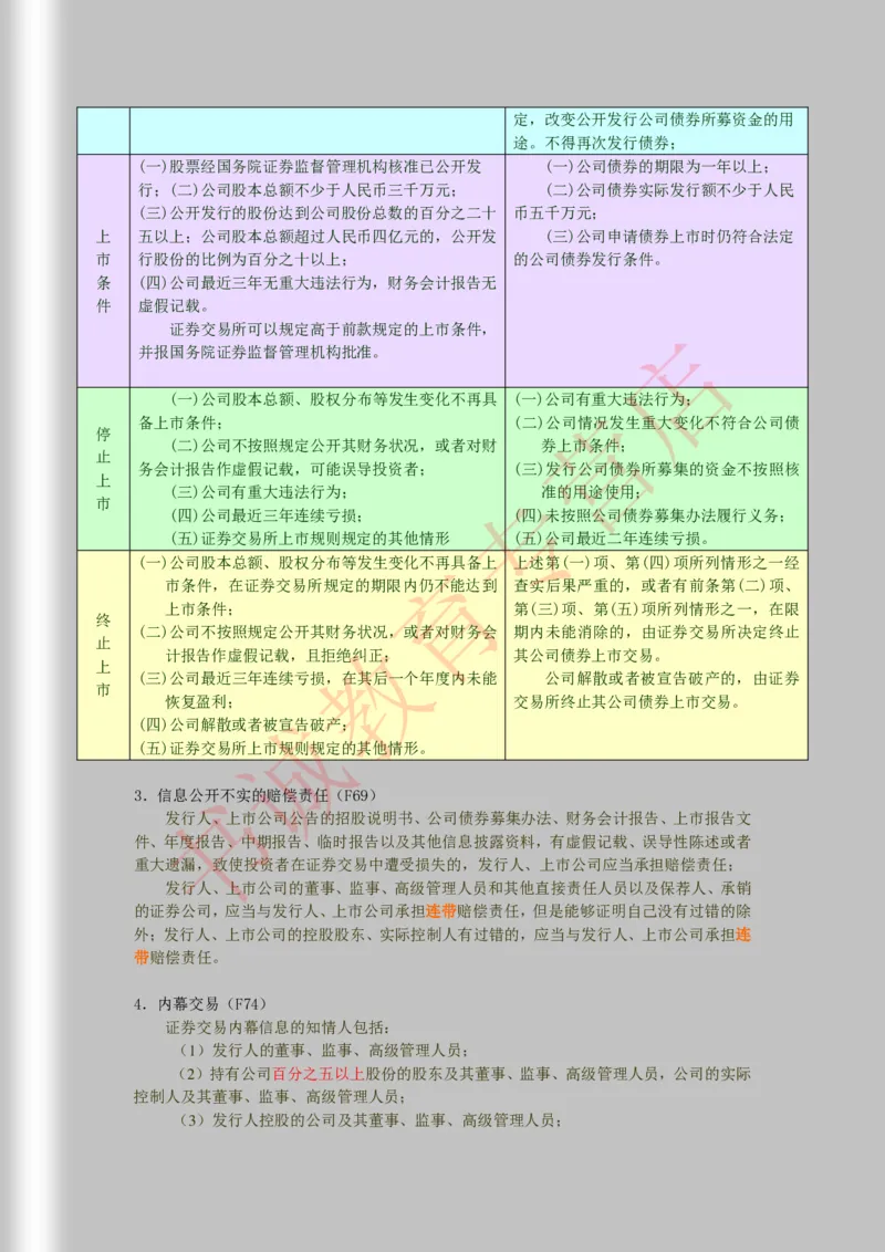 银行招聘笔试法律方向--商业银行法证劵法银行业监督管理法彩色笔记_2025春招题库汇总_十大行测题库_2023年十大热门题库更新中_09、易考汇总_银行笔试包含专业题_09、法律知识部分