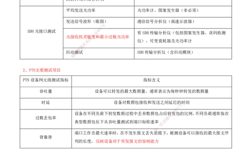 07.07-第1篇-第2章-通信与广电工程施工技术（二）_2026年一级建造师_2026年一建通信_2025年一建通信SVIP_03-习题精析✿实战特训✿模考通关_08-通信《习题精析班》邵春宝KL