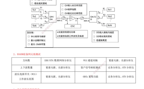 07.07-第1篇-第2章-通信与广电工程施工技术（二）_2026年一级建造师_2026年一建通信_2025年一建通信SVIP_03-习题精析✿实战特训✿模考通关_08-通信《习题精析班》邵春宝KL