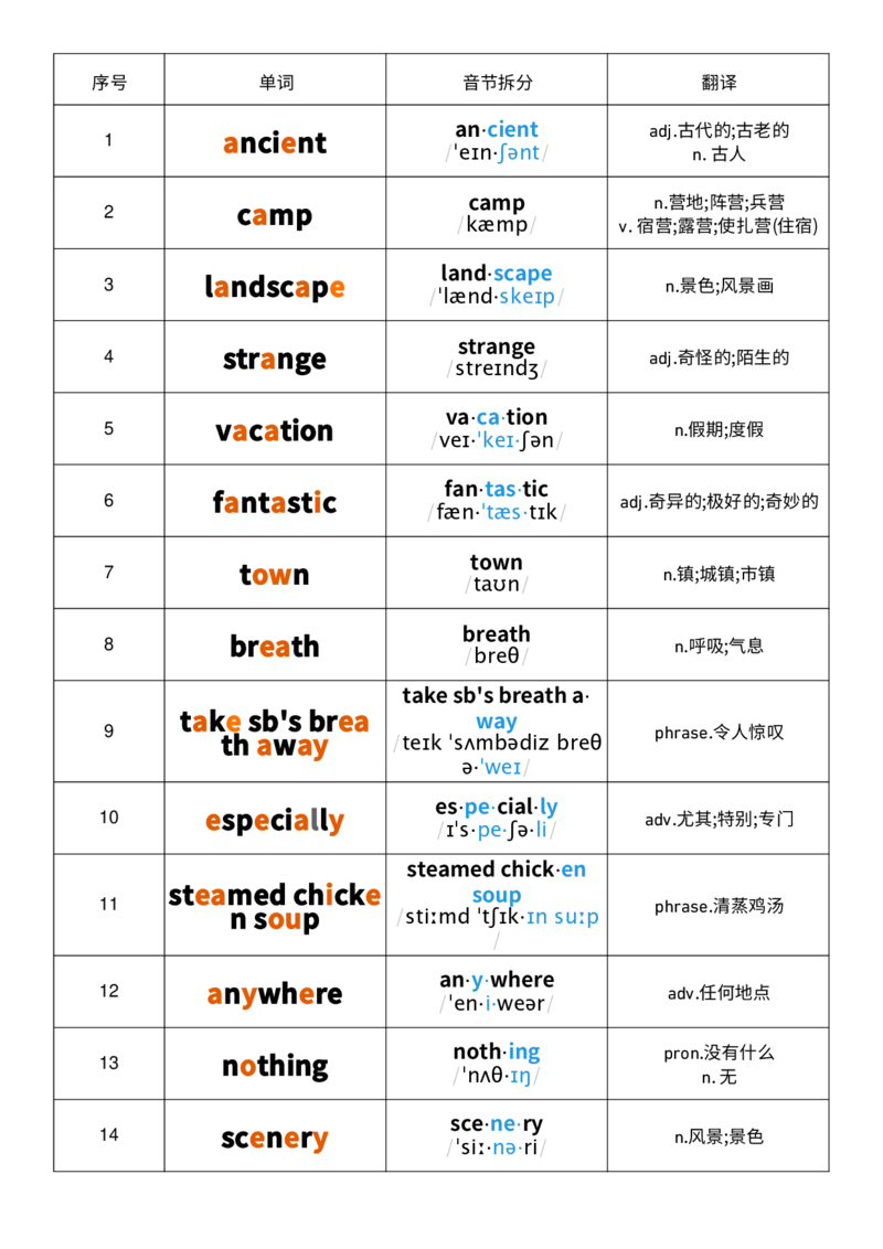 2025秋人教版八年级上册英语U1音节划分记忆单词默写_初中英语新版_最新人教版英语八年级上册_新版_初中英语8上新更新第三套可选择_10单词默写+字帖_单词表