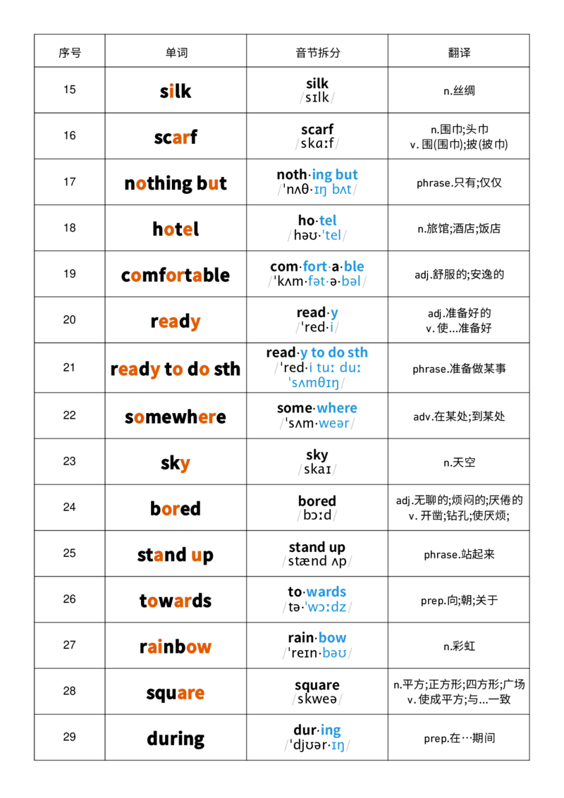 2025秋人教版八年级上册英语U1音节划分记忆单词默写_初中英语新版_最新人教版英语八年级上册_新版_初中英语8上新更新第三套可选择_10单词默写+字帖_单词表