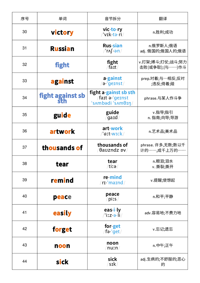 2025秋人教版八年级上册英语U1音节划分记忆单词默写_初中英语新版_最新人教版英语八年级上册_新版_初中英语8上新更新第三套可选择_10单词默写+字帖_单词表