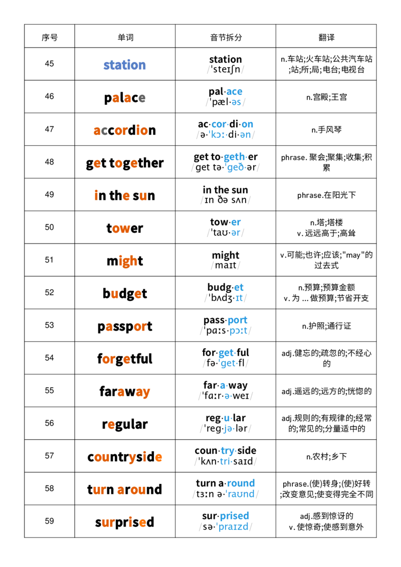 2025秋人教版八年级上册英语U1音节划分记忆单词默写_初中英语新版_最新人教版英语八年级上册_新版_初中英语8上新更新第三套可选择_10单词默写+字帖_单词表
