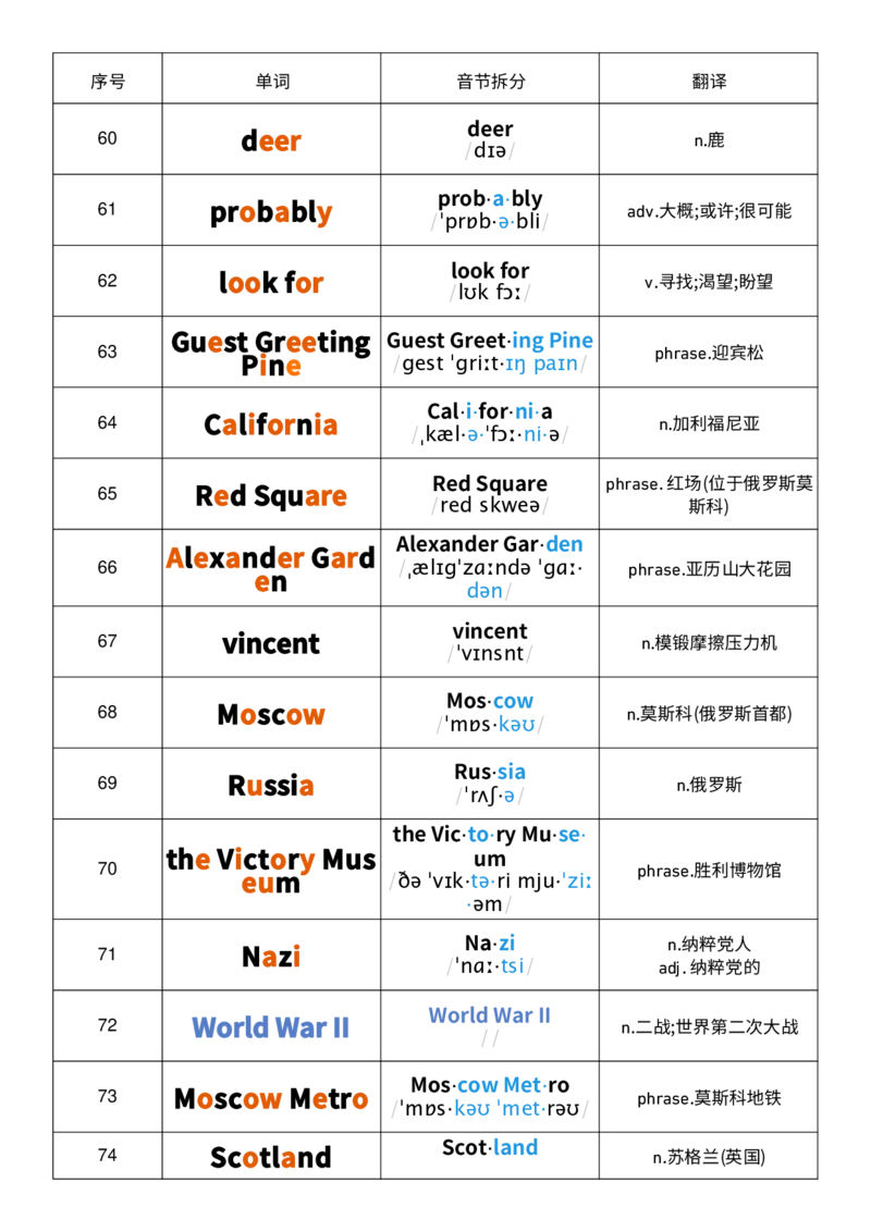 2025秋人教版八年级上册英语U1音节划分记忆单词默写_初中英语新版_最新人教版英语八年级上册_新版_初中英语8上新更新第三套可选择_10单词默写+字帖_单词表