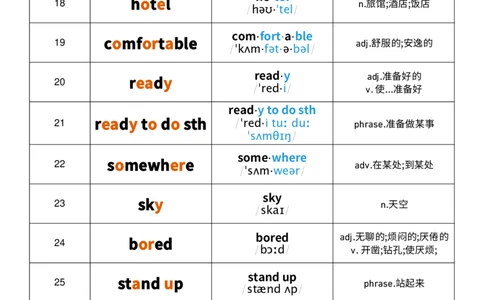 2025秋人教版八年级上册英语U1音节划分记忆单词默写_初中英语新版_最新人教版英语八年级上册_新版_初中英语8上新更新第三套可选择_10单词默写+字帖_单词表