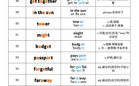 2025秋人教版八年级上册英语U1音节划分记忆单词默写_初中英语新版_最新人教版英语八年级上册_新版_初中英语8上新更新第三套可选择_10单词默写+字帖_单词表