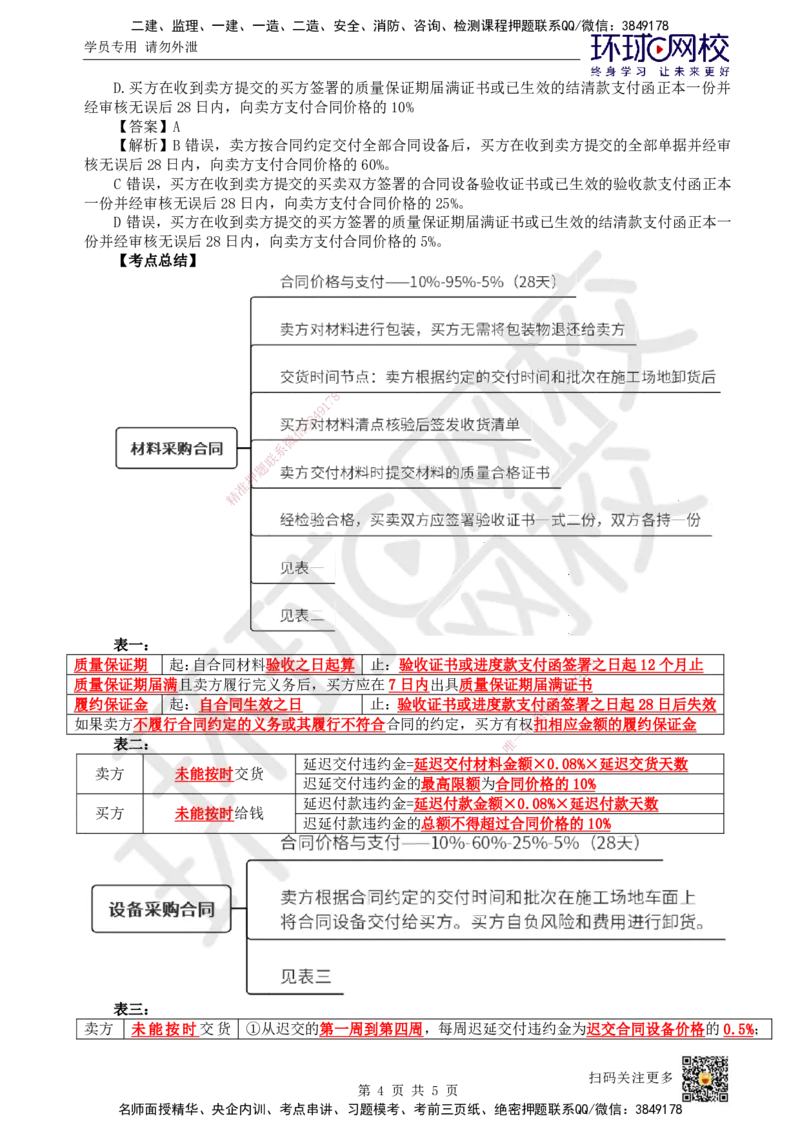 25.第25讲-32材料设备采购合同管理_2026年一级建造师_2026年一建管理_2025年一建管理SVIP_02-基础精讲✿高端面授✿深度强化_25-管理《考点精讲班》张君、郑春秋HQ_张君