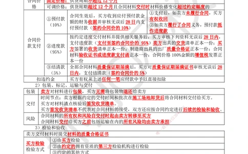 25.第25讲-32材料设备采购合同管理_2026年一级建造师_2026年一建管理_2025年一建管理SVIP_02-基础精讲✿高端面授✿深度强化_25-管理《考点精讲班》张君、郑春秋HQ_张君