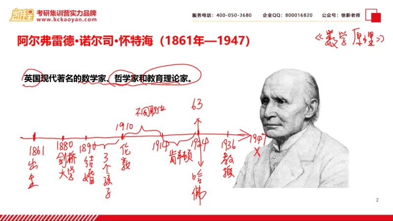 第19讲：《教育的目的》_26考研复试_复试网课（最新版，含机构讲义）_04.2026教育类复试课程_01.复试指导讲义_01名著导读课件