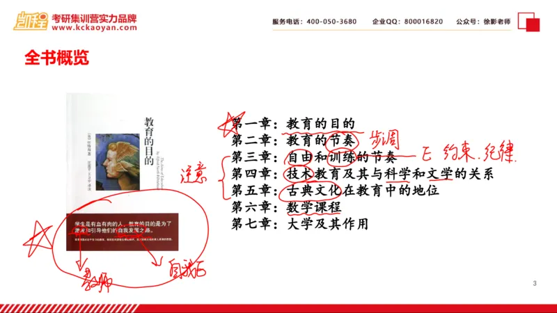 第19讲：《教育的目的》_26考研复试_复试网课（最新版，含机构讲义）_04.2026教育类复试课程_01.复试指导讲义_01名著导读课件