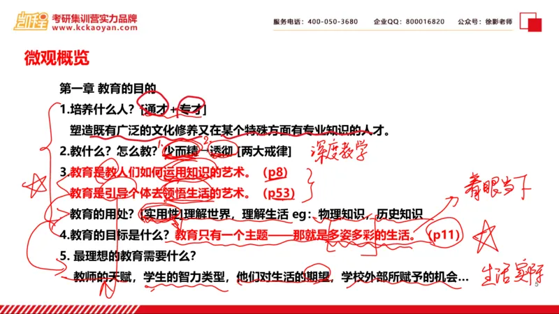 第19讲：《教育的目的》_26考研复试_复试网课（最新版，含机构讲义）_04.2026教育类复试课程_01.复试指导讲义_01名著导读课件