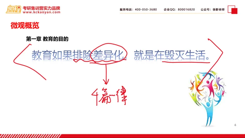 第19讲：《教育的目的》_26考研复试_复试网课（最新版，含机构讲义）_04.2026教育类复试课程_01.复试指导讲义_01名著导读课件