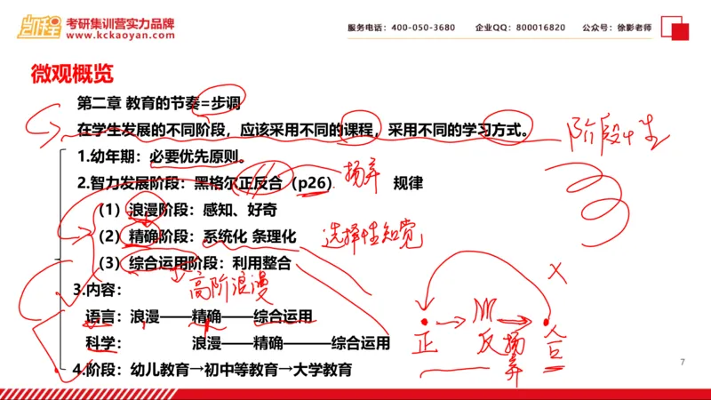 第19讲：《教育的目的》_26考研复试_复试网课（最新版，含机构讲义）_04.2026教育类复试课程_01.复试指导讲义_01名著导读课件