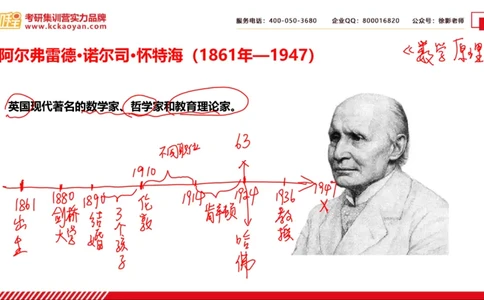 第19讲：《教育的目的》_26考研复试_复试网课（最新版，含机构讲义）_04.2026教育类复试课程_01.复试指导讲义_01名著导读课件