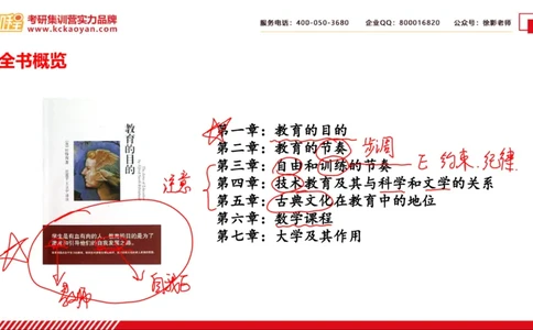 第19讲：《教育的目的》_26考研复试_复试网课（最新版，含机构讲义）_04.2026教育类复试课程_01.复试指导讲义_01名著导读课件