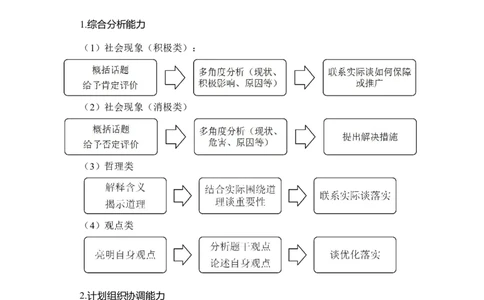 结构化和半结构化面试介绍_三桶油_中海油_中海油_面试资料_面试基础知识