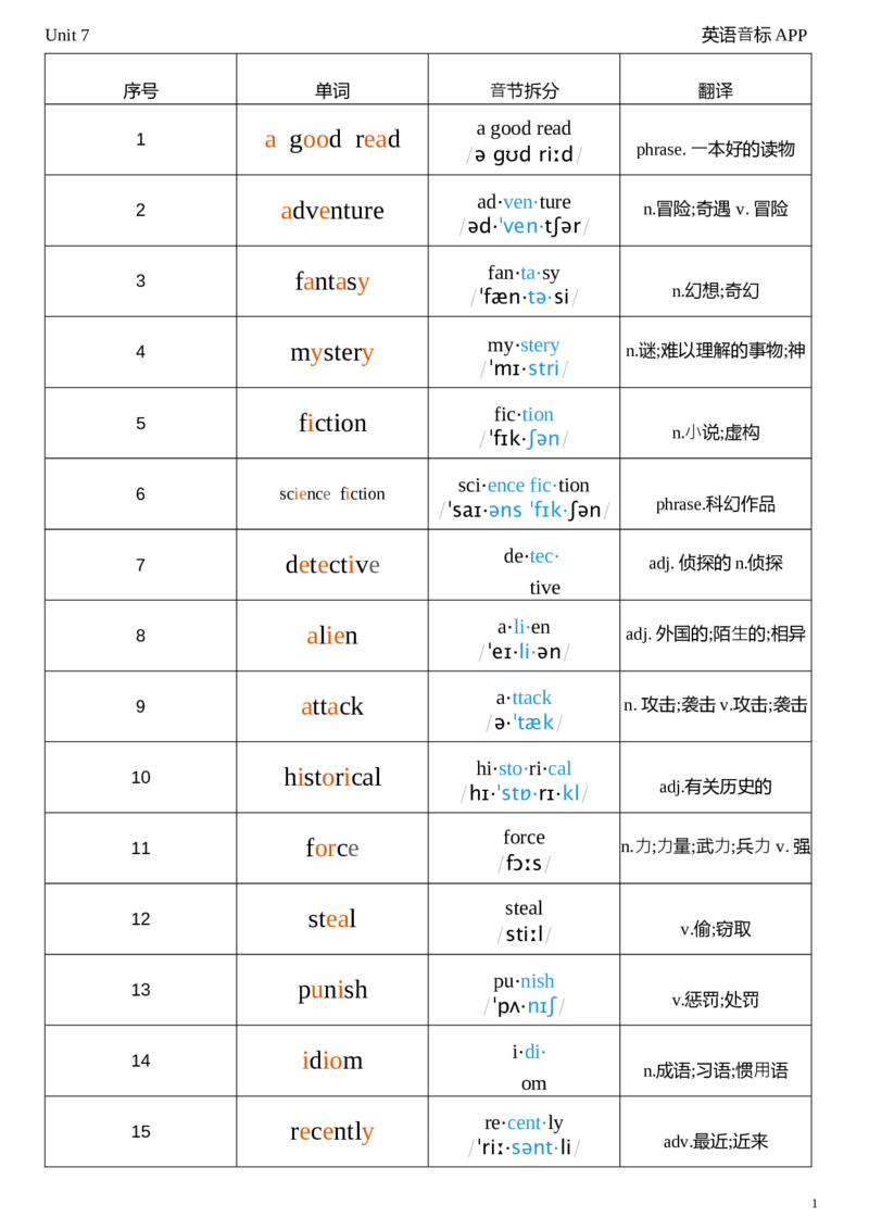 2026春人教版英语八下Unit7音节划分_初中英语新版_最新人教版英语八年级下册_2026春新人教版八下（更新中）_04单词背诵默写8个表（全）