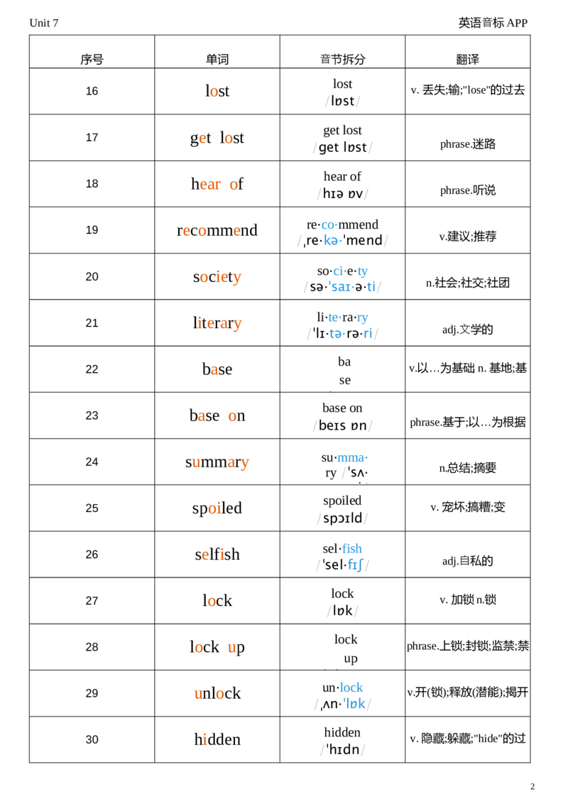 2026春人教版英语八下Unit7音节划分_初中英语新版_最新人教版英语八年级下册_2026春新人教版八下（更新中）_04单词背诵默写8个表（全）