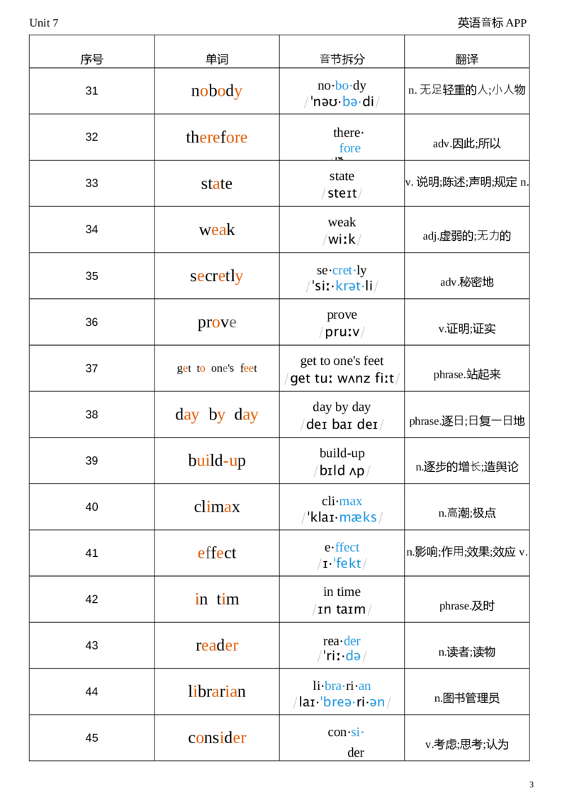 2026春人教版英语八下Unit7音节划分_初中英语新版_最新人教版英语八年级下册_2026春新人教版八下（更新中）_04单词背诵默写8个表（全）