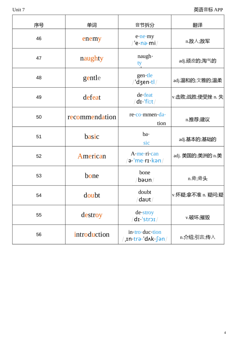2026春人教版英语八下Unit7音节划分_初中英语新版_最新人教版英语八年级下册_2026春新人教版八下（更新中）_04单词背诵默写8个表（全）