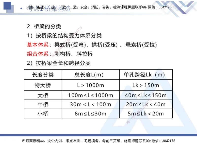 02.2025卢小东-考前强化直播-公路实务2_2026年一级建造师_2026年一建公路_2025年一建公路SVIP_04-冲刺串讲✿考点强化✿小灶集训_37-公路《考前强化直播》卢小东HX_讲义
