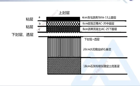 02.2025卢小东-考前强化直播-公路实务2_2026年一级建造师_2026年一建公路_2025年一建公路SVIP_04-冲刺串讲✿考点强化✿小灶集训_37-公路《考前强化直播》卢小东HX_讲义