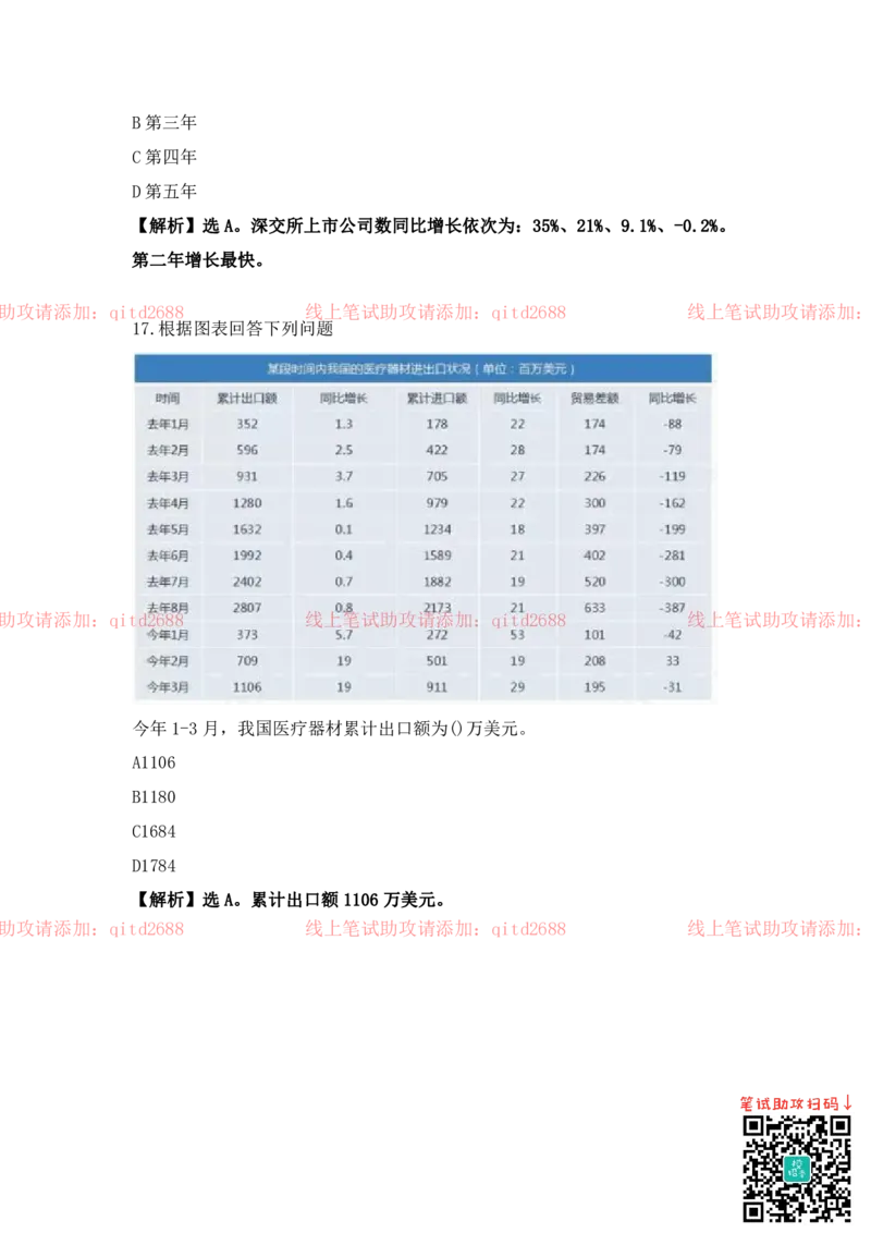 资料分析_2025春招题库汇总_银行题库-1_银行全套上岸资料_各银行笔试真题_中信浦发民生（通用）上岸资料_北森（中信浦发民生使用）