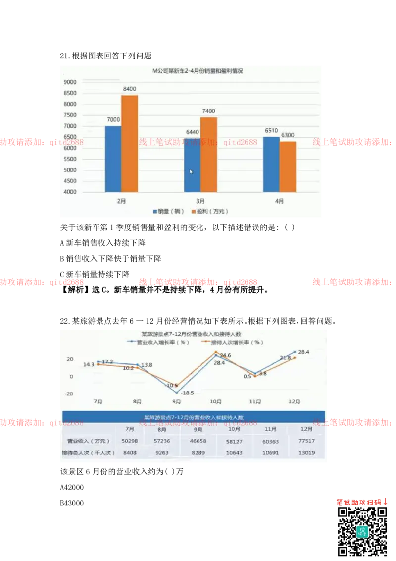资料分析_2025春招题库汇总_银行题库-1_银行全套上岸资料_各银行笔试真题_中信浦发民生（通用）上岸资料_北森（中信浦发民生使用）