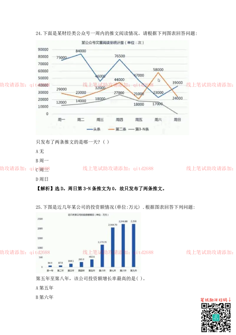 资料分析_2025春招题库汇总_银行题库-1_银行全套上岸资料_各银行笔试真题_中信浦发民生（通用）上岸资料_北森（中信浦发民生使用）