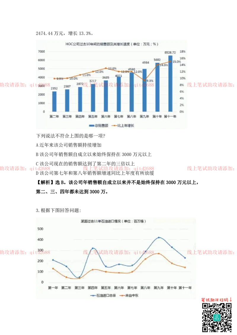 资料分析_2025春招题库汇总_银行题库-1_银行全套上岸资料_各银行笔试真题_中信浦发民生（通用）上岸资料_北森（中信浦发民生使用）
