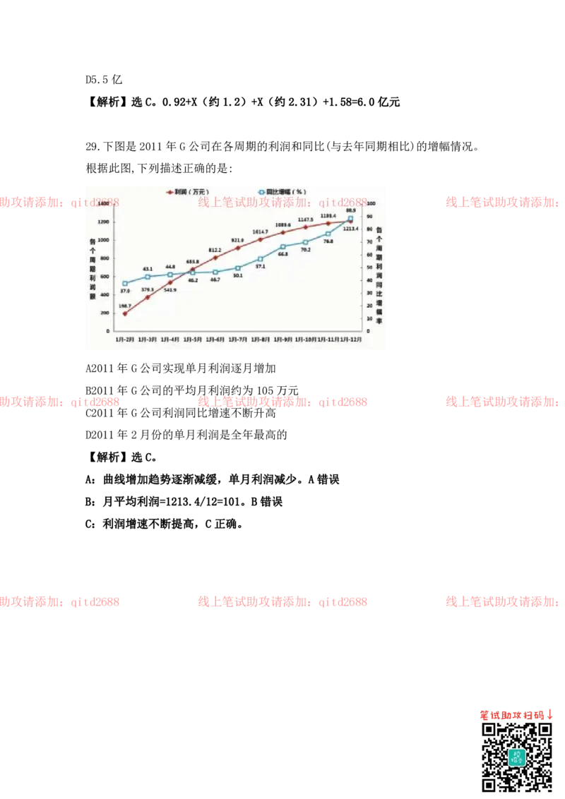 资料分析_2025春招题库汇总_银行题库-1_银行全套上岸资料_各银行笔试真题_中信浦发民生（通用）上岸资料_北森（中信浦发民生使用）