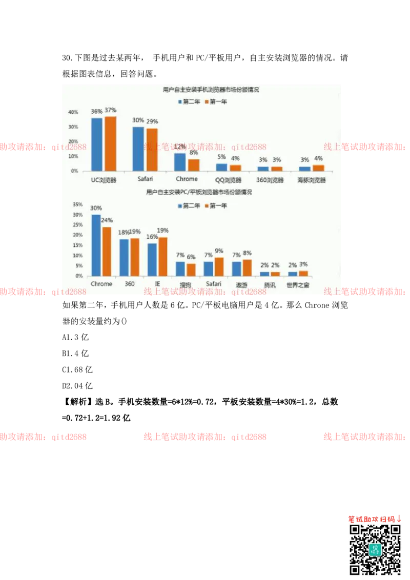 资料分析_2025春招题库汇总_银行题库-1_银行全套上岸资料_各银行笔试真题_中信浦发民生（通用）上岸资料_北森（中信浦发民生使用）
