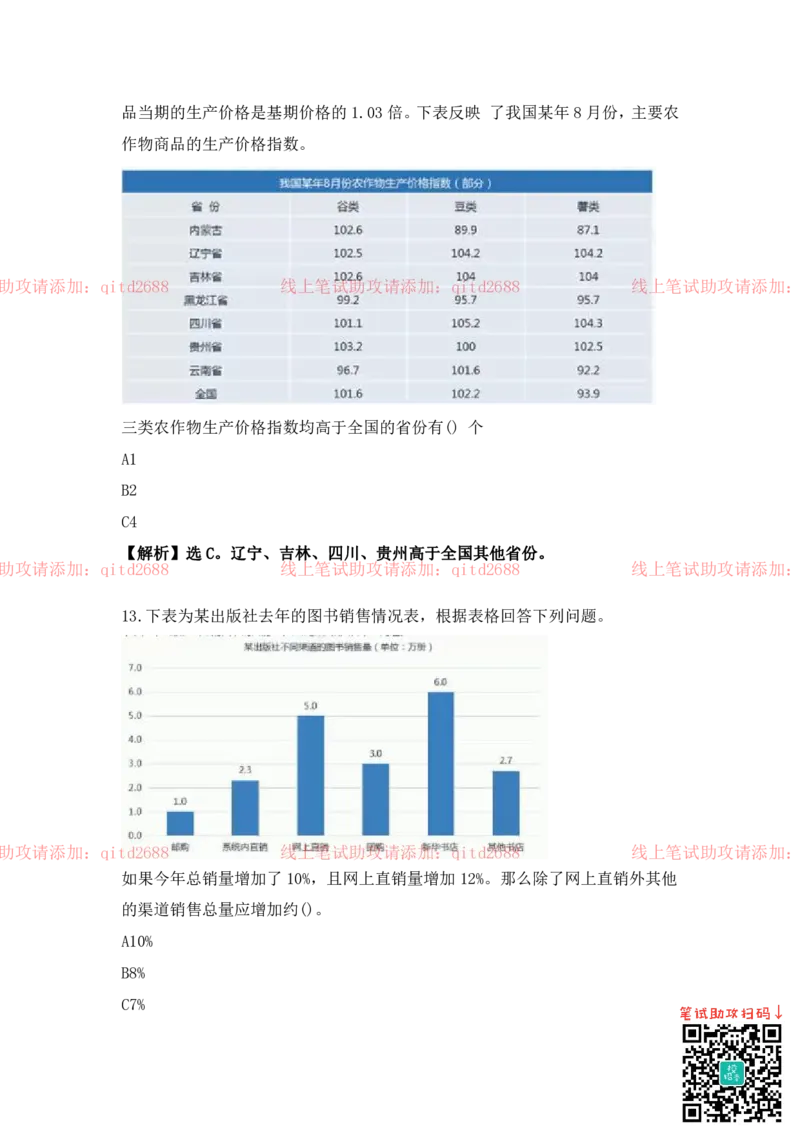 资料分析_2025春招题库汇总_银行题库-1_银行全套上岸资料_各银行笔试真题_中信浦发民生（通用）上岸资料_北森（中信浦发民生使用）