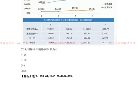 资料分析_2025春招题库汇总_银行题库-1_银行全套上岸资料_各银行笔试真题_中信浦发民生（通用）上岸资料_北森（中信浦发民生使用）