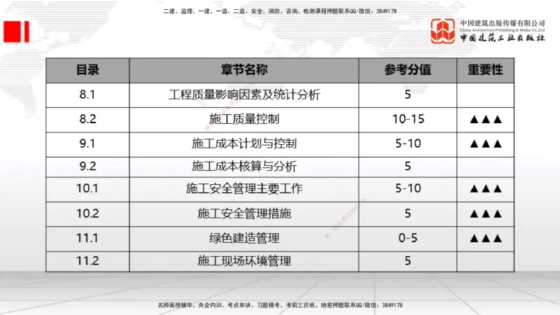 07.09一建《通信》60天逆袭突破全攻略_2026年一级建造师_2026年一建通信_2025年一建通信SVIP_02-基础精讲✿高端面授✿深度强化_02-通信《前期全套课》杨鹏JGS_讲义