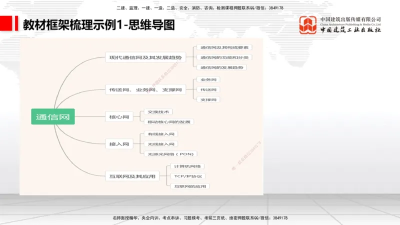 07.09一建《通信》60天逆袭突破全攻略_2026年一级建造师_2026年一建通信_2025年一建通信SVIP_02-基础精讲✿高端面授✿深度强化_02-通信《前期全套课》杨鹏JGS_讲义