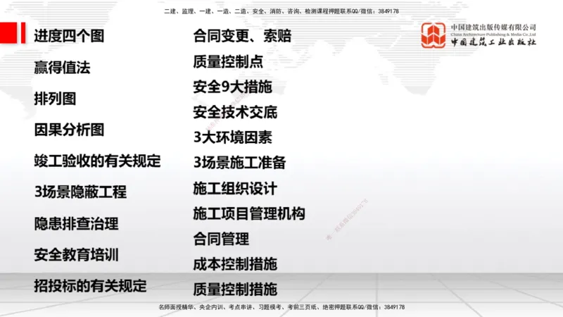 07.09一建《通信》60天逆袭突破全攻略_2026年一级建造师_2026年一建通信_2025年一建通信SVIP_02-基础精讲✿高端面授✿深度强化_02-通信《前期全套课》杨鹏JGS_讲义