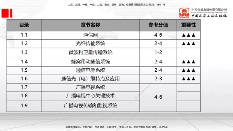 07.09一建《通信》60天逆袭突破全攻略_2026年一级建造师_2026年一建通信_2025年一建通信SVIP_02-基础精讲✿高端面授✿深度强化_02-通信《前期全套课》杨鹏JGS_讲义