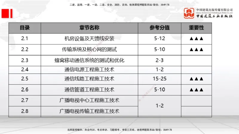 07.09一建《通信》60天逆袭突破全攻略_2026年一级建造师_2026年一建通信_2025年一建通信SVIP_02-基础精讲✿高端面授✿深度强化_02-通信《前期全套课》杨鹏JGS_讲义